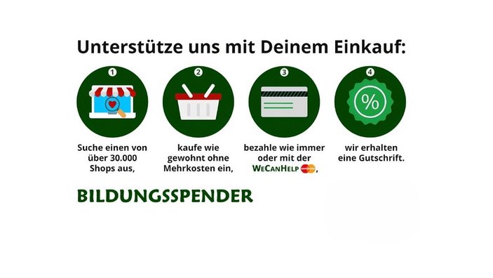 Grafik zum Bildungsspender: In vier Schritten wird erklärt, wie Online-Einkäufe die Kita unterstützen können. Shop auswählen, ohne Mehrkosten einkaufen, wie gewohnt bezahlen – anschließend erhält die Einrichtung eine Gutschrift.